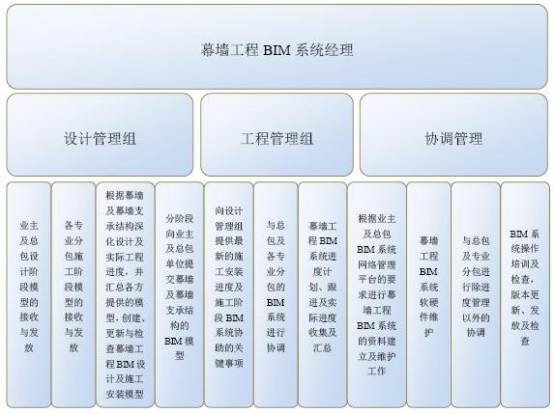 临沧幕墙bim工程师,临沧幕墙bim工程师招聘  第1张