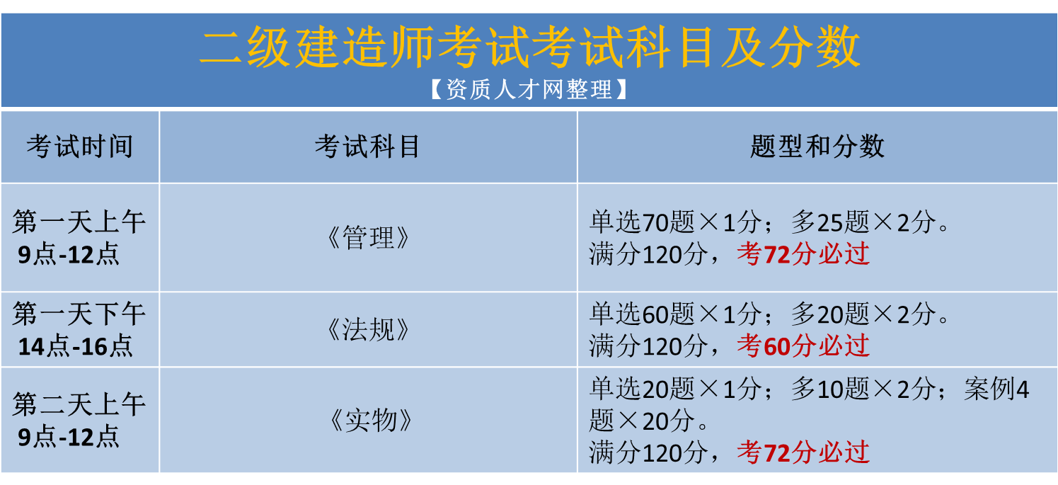 考二级建造师培训机构考二级建造师培训机构哪家好  第2张