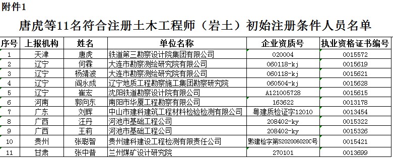 2018岩土工程师规范目录,2021年岩土工程师考试规范  第1张