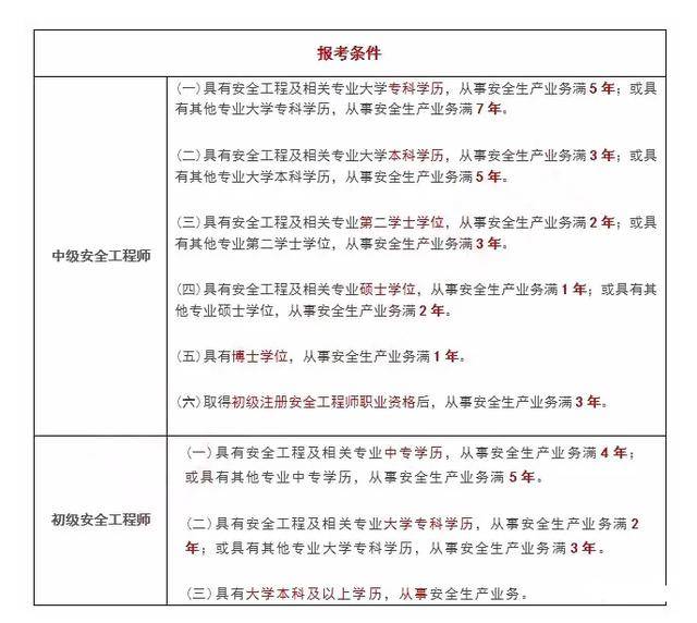 注册安全工程师报名专业不符注册安全工程师报名专业  第2张