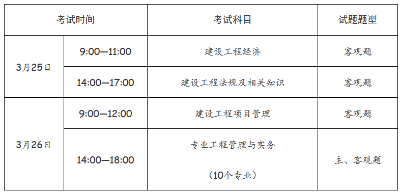 一级建造师经济口诀,一级建造师经济考前必背  第1张