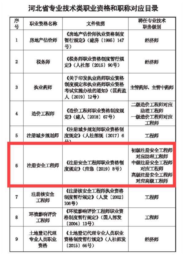 助理安全工程师考试几个科目助理安全工程师考几科什么时候考试 第1张 助理安全工程师考试几个科目助理安全工程师考几科什么时候考试 第1张