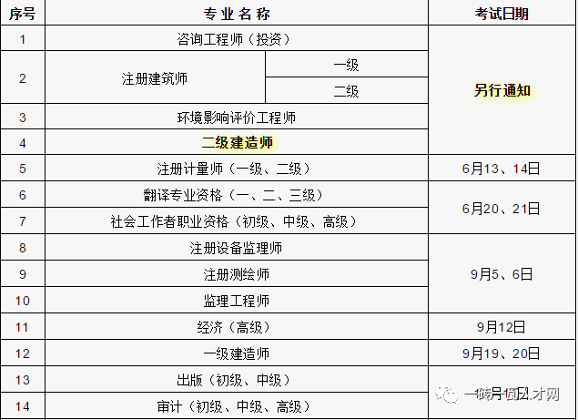 临时二建建造师是什么意思,什么是临时二级建造师  第1张