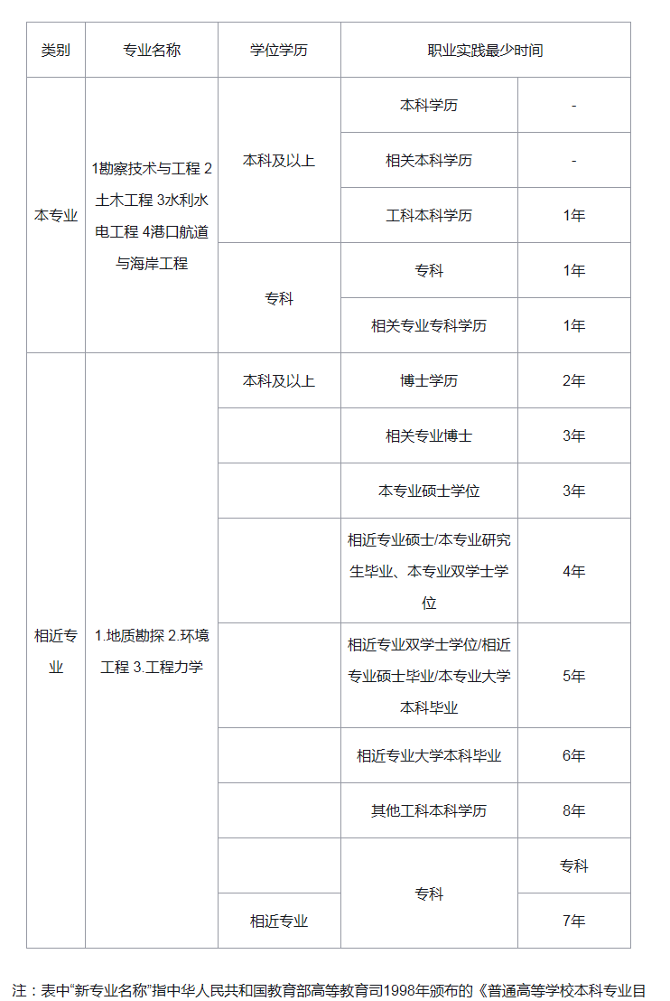 岩土工程师哪些单位岩土工程师可以干哪些工作  第1张