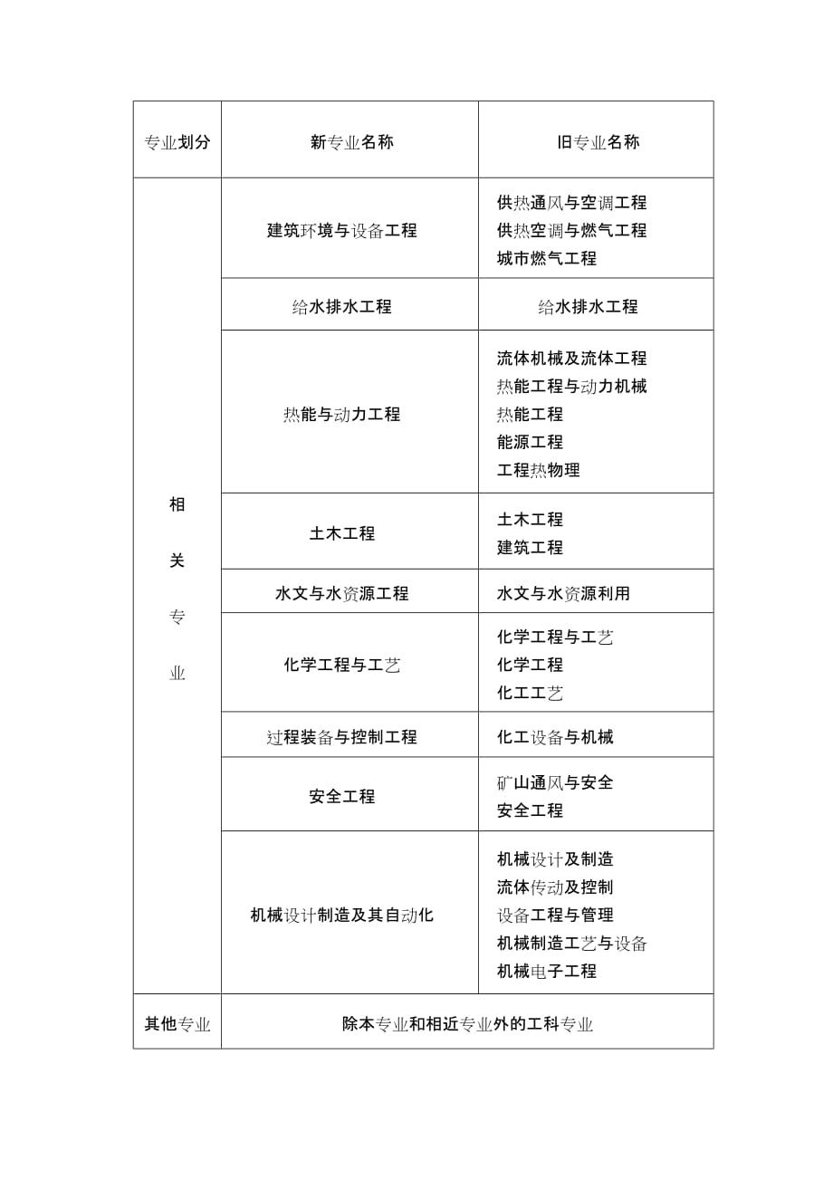 岩土工程师哪些单位岩土工程师可以干哪些工作  第2张