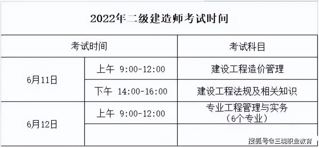 江西省二级建造师报名资格条件,江西省二级建造师报名  第2张