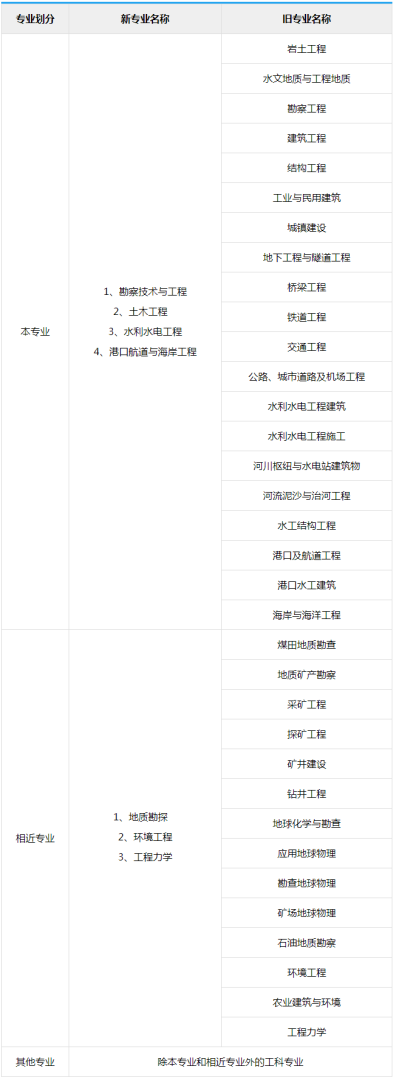 在施工单位考岩土工程师有用吗知乎在施工单位考岩土工程师有用吗 第1张 在施工单位考岩土工程师有用吗知乎在施工单位考岩土工程师有用吗 第1张