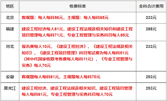 一级建造师报名时间计算,2021年一级建造师报名时间和考试时间报名要求  第2张