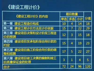 2021年结构工程师考试规范有变化吗2018年结构工程师各科分值 第2张 2021年结构工程师考试规范有变化吗2018年结构工程师各科分值 第2张