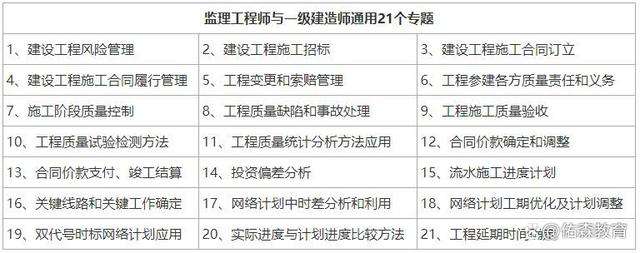 建筑监理工程师考试条件,建筑监理工程师考几门科目 第1张 建筑监理工程师考试条件,建筑监理工程师考几门科目 第1张