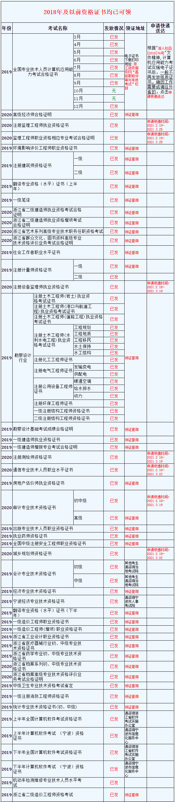 一级监理工程师证书含金量一级监理工程师如何界定  第1张