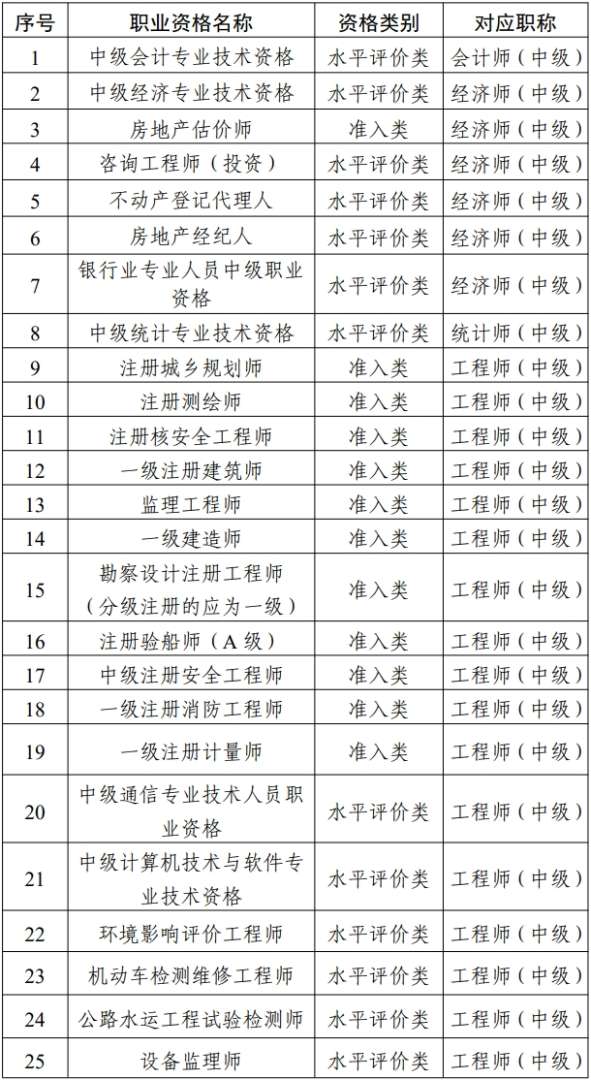 浙江省造价工程师报考条件,浙江省造价工程师报考条件是什么 第1张 浙江省造价工程师报考条件,浙江省造价工程师报考条件是什么 第1张