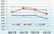 二级建造师证书编号怎么查询真伪,二级建造师证书编号怎么查询  第2张