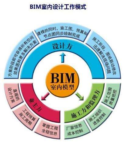 bim工程师是哪个意思,bim是什么工程师 第1张 bim工程师是哪个意思,bim是什么工程师 第1张