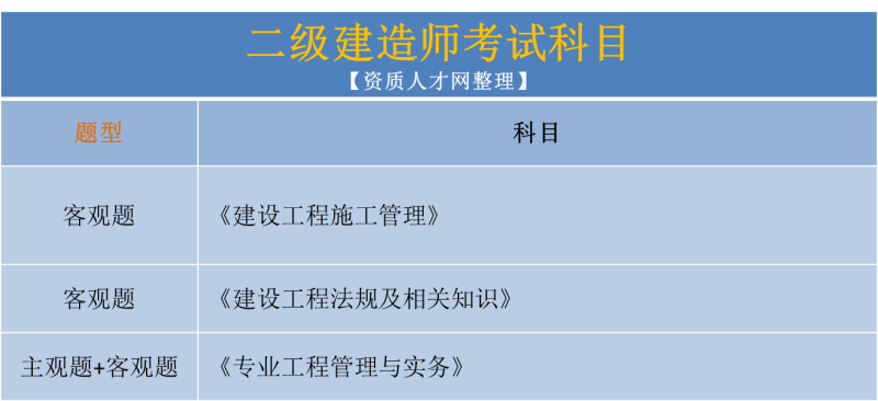 水利水电二级建造师证,水利水电二级建造师证报考条件 第1张 水利水电二级建造师证,水利水电二级建造师证报考条件 第1张