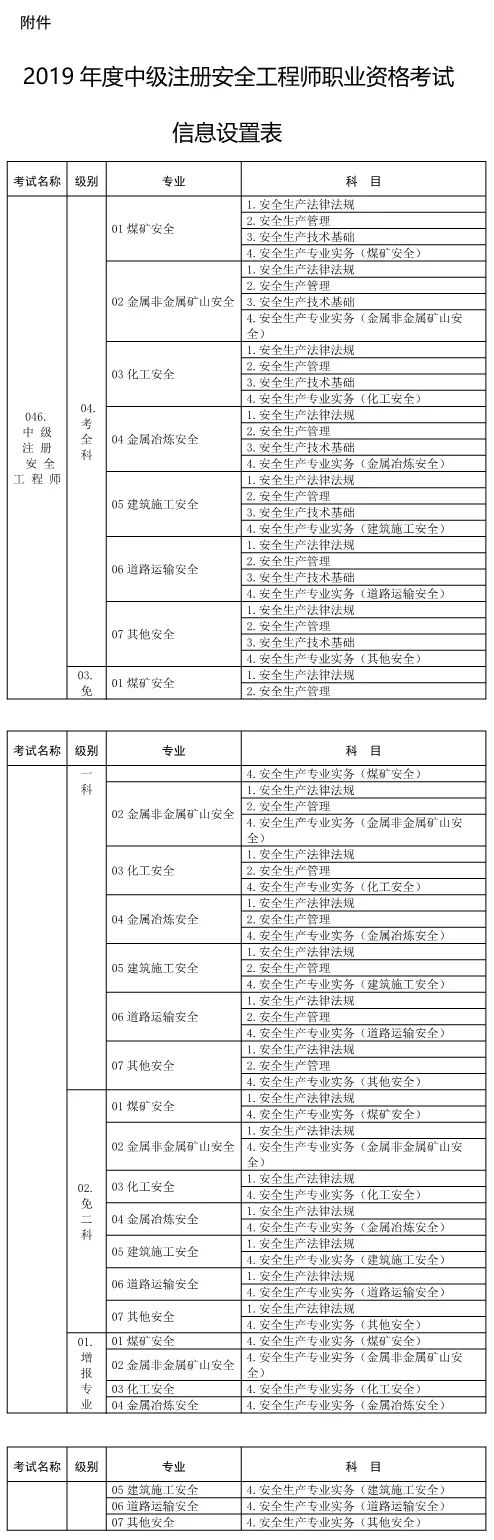 安全工程师报告条件怎么填,安全工程师报告条件  第2张