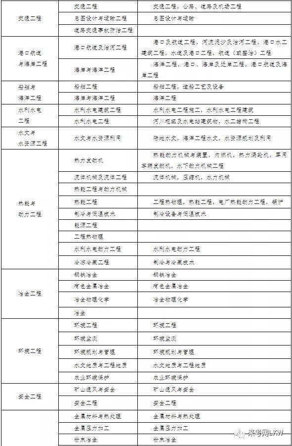 二级建造师继续教育时间要求二级建造师继续教育时间  第1张