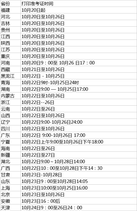 怎么打印注册安全工程师准考证注册安全工程准考证打印时间  第1张