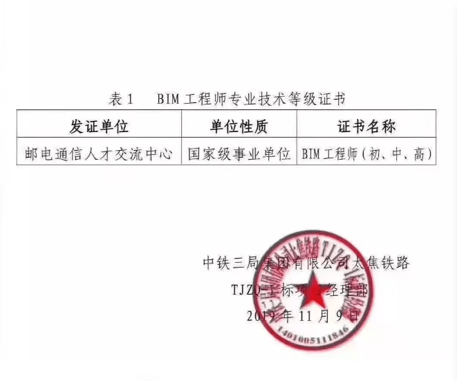 bim高级工程师考试题目bim工程师高级考哪些内容  第2张