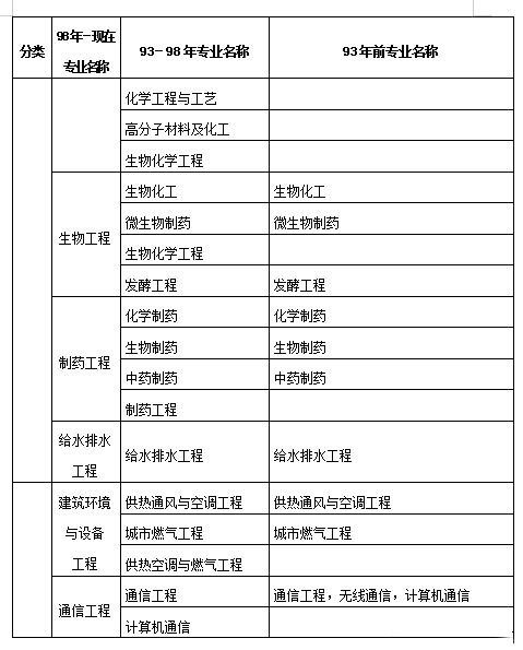 二级建造师考试科目教材,二级建造师教材目录  第2张