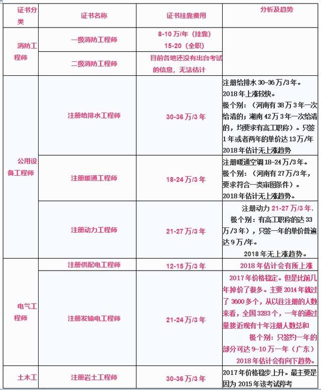 注册造价工程师和一建,注册造价工程师和一建哪个好考  第1张