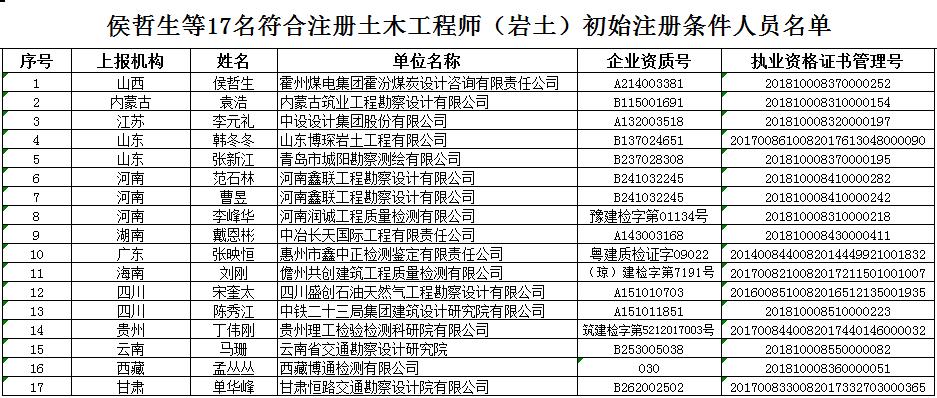 建设部岩土工程师刻制印章注册岩土工程师注册章的标准尺寸  第1张