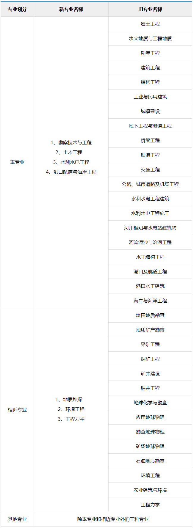 岩土工程师必须会用的软件有哪些,岩土工程师必须会用的软件  第2张