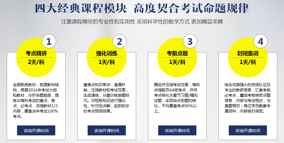 二级建造师培训价格表,二级建造师培训价格  第2张