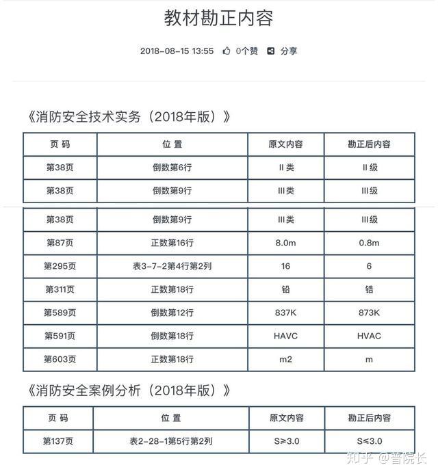 消防工程师负面消息,消防工程师勘误  第2张