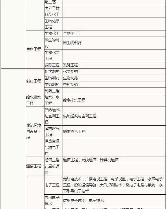 二级建造师报名价钱表二级建造师报名价钱  第2张