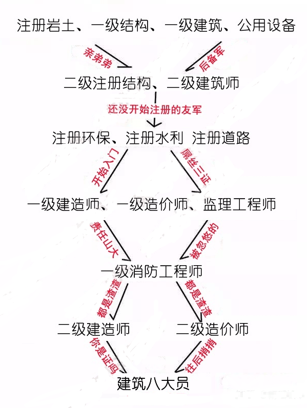 注册结构工程师报名时间注册结构工程师报名  第1张