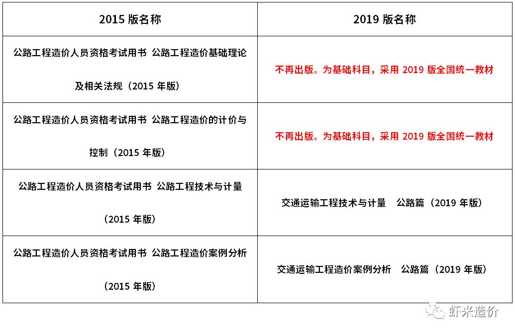 免费下载公路造价工程师电子教材,公路造价工程师考试用书  第1张