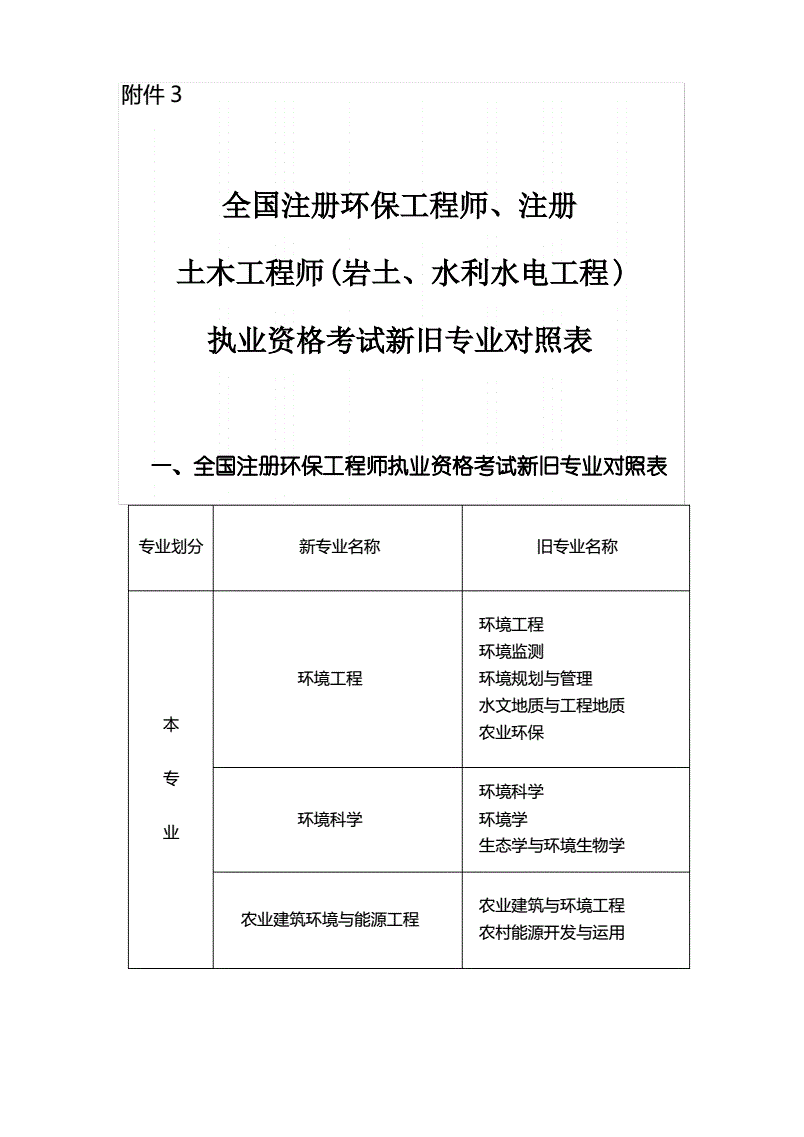 2020年注册岩土工程师基础考试真题,2020注册土木岩土工程师考题  第1张