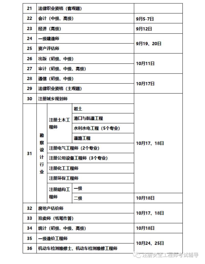 安全工程师考核,安全工程师考核标准 第1张 安全工程师考核,安全工程师考核标准 第1张