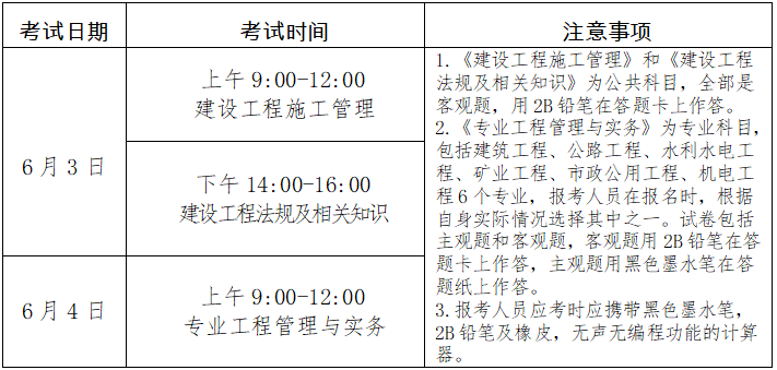 二级建造师水利科目考试内容,二级建造师水利科目  第1张