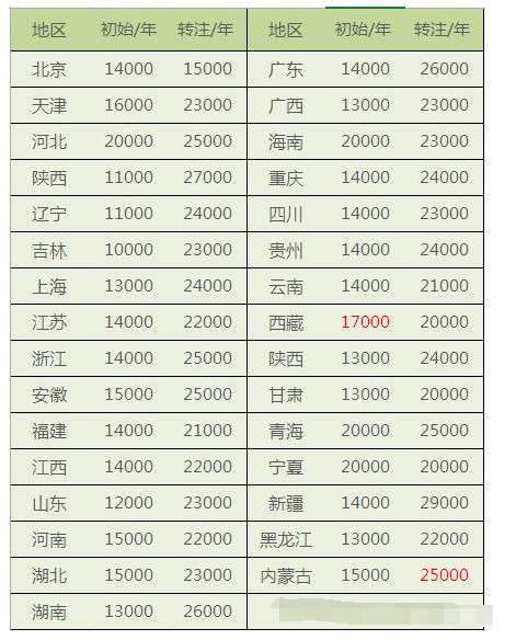 一级建造师挂靠一年多少钱的简单介绍 第1张 一级建造师挂靠一年多少钱的简单介绍 第1张