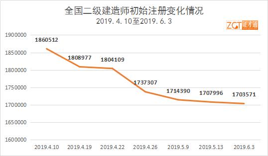 二级建造师挂证的简单介绍  第2张