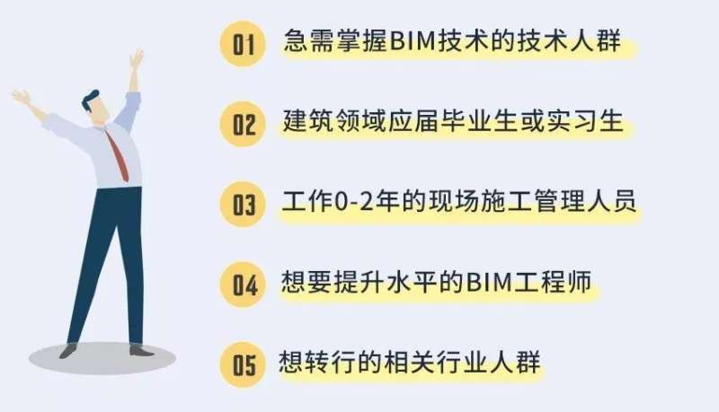 bim工程师在哪里bim工程师证在哪里考 第1张 bim工程师在哪里bim工程师证在哪里考 第1张