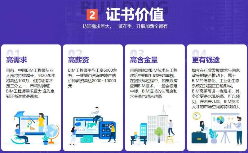 bim工程师在哪里bim工程师证在哪里考 第2张 bim工程师在哪里bim工程师证在哪里考 第2张