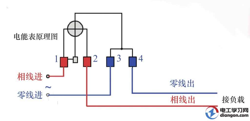 家用单相电表接线图单相电表接线图  第1张