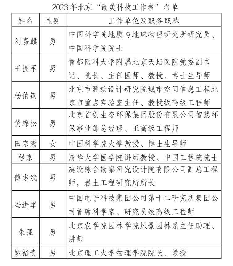 岩土工程高级工程师宋良成岩土工程高级工程师宋良成个人简历  第2张