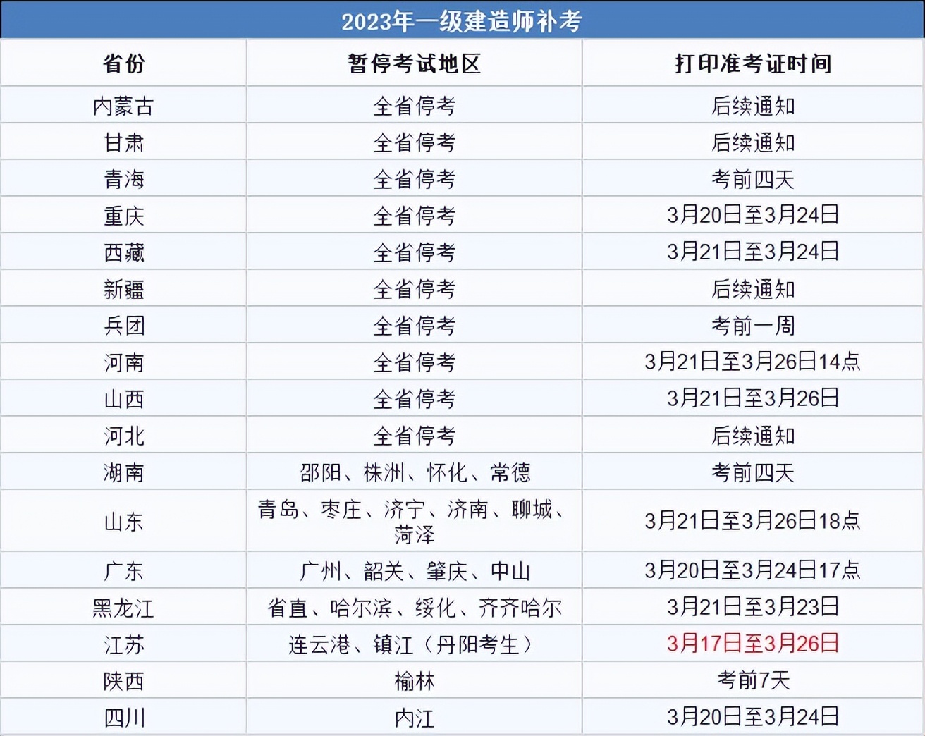 浙江一级建造师准考证打印地点浙江省一级建造师纸质证书领取时间  第1张