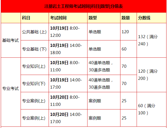 21年岩土工程师什么时候报名,2021年岩土工程师专业考试时间  第2张