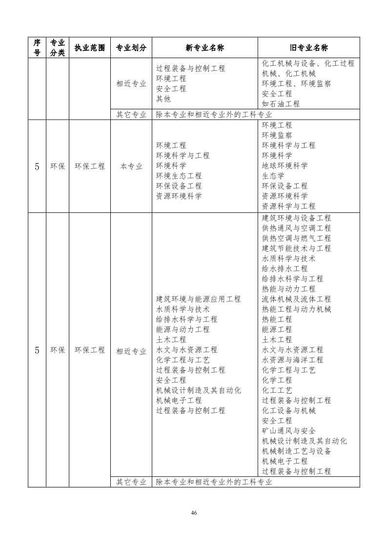 为什么大部分岩土工程师都是单位在编人员呢为什么大部分岩土工程师都是单位在编人员  第1张