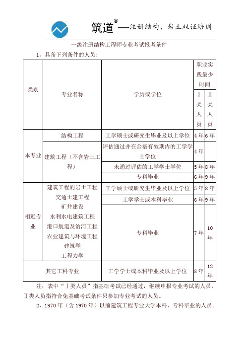 岩土工程师证报考条件及考试科目报考岩土工程师需要什么证件  第2张