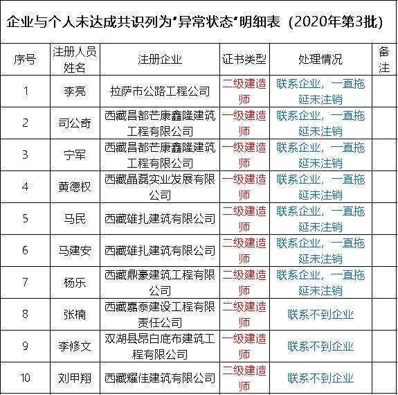 关于监理工程师挂靠多少钱的信息  第1张