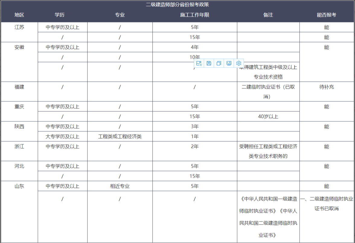 二级建造师怎样注册,2021年二级建造师怎么注册  第1张