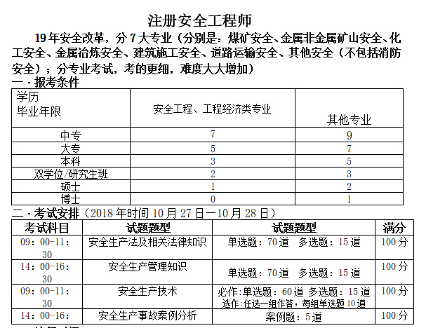 吉林注册安全工程师成绩查询时间,吉林省2021年注册安全工程师报名时间  第2张