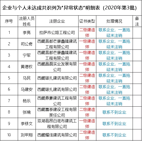 天津二级建造师挂靠的简单介绍 第1张 天津二级建造师挂靠的简单介绍 第1张