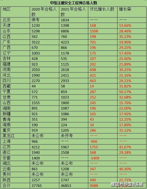 安全工程师证用途是什么,安全工程师证用途  第1张